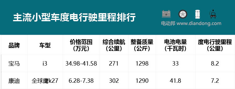 电动汽车一度电是什么意思,电动汽车一度电续航
