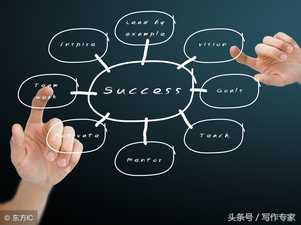 领导刮目相看！今天，我们来看一下方案的写作方法！