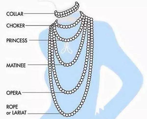 脖子短适合哪种项链,脖子短戴项链