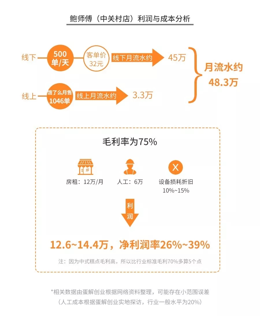 开烘焙店前景好吗,开烘焙店的前景分析如何