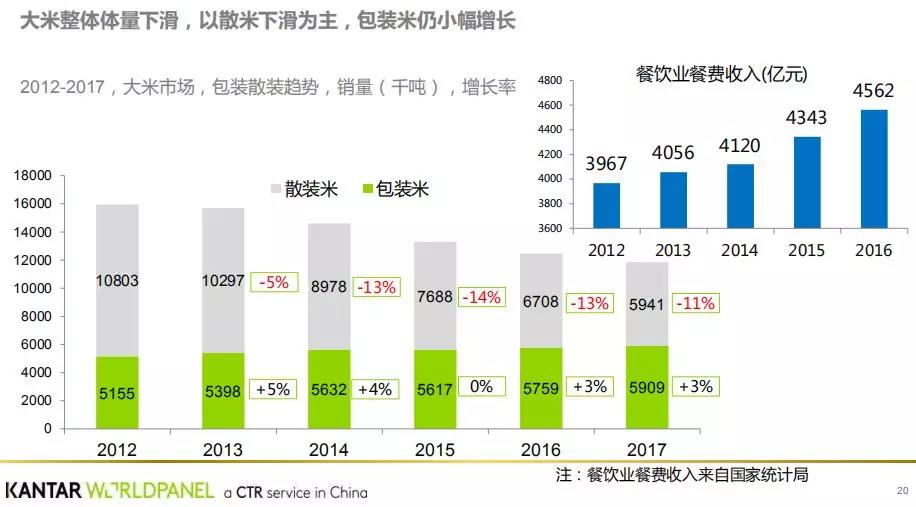 中粮集团大国粮仓根基,中粮集团皇家粮仓