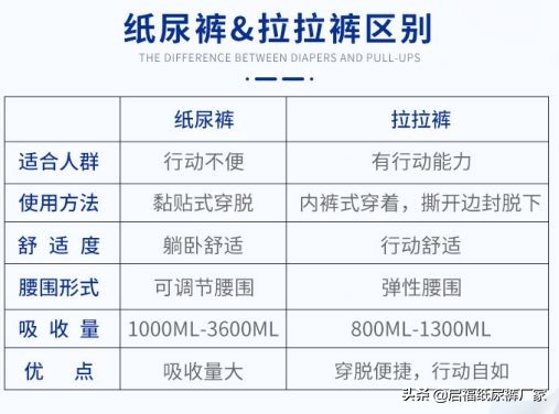 纸尿裤常漏尿？这些小妙招试一下