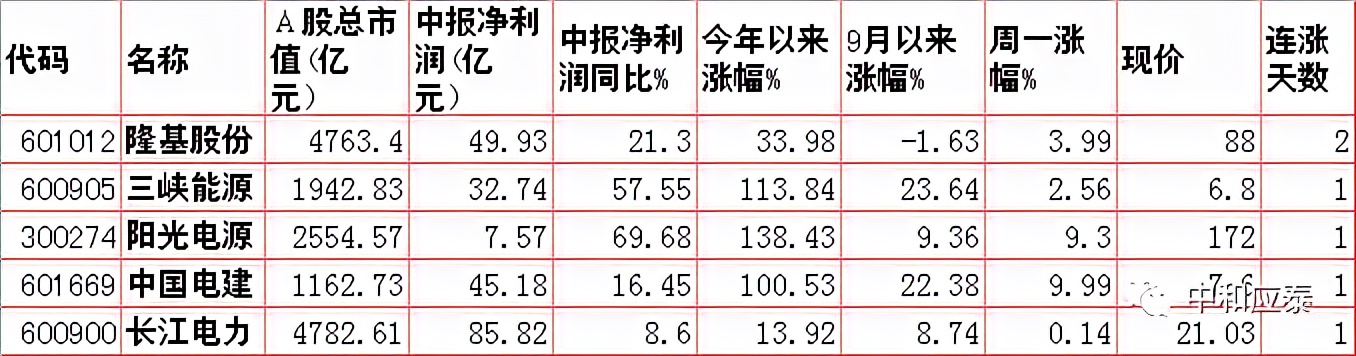 a股重要投资资讯,周二a股重大投资机会