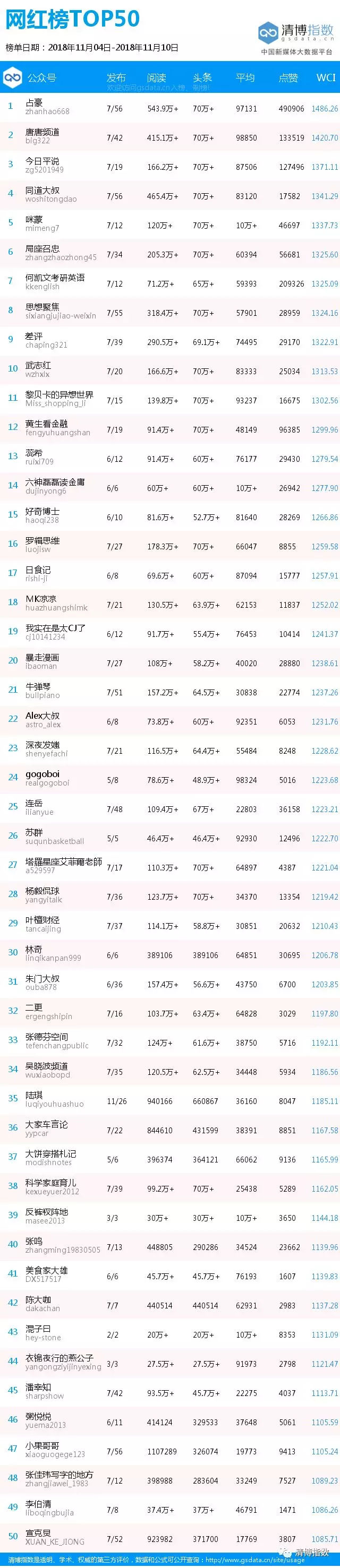 网红是如何一点点起步的,网红的门槛似乎也变低