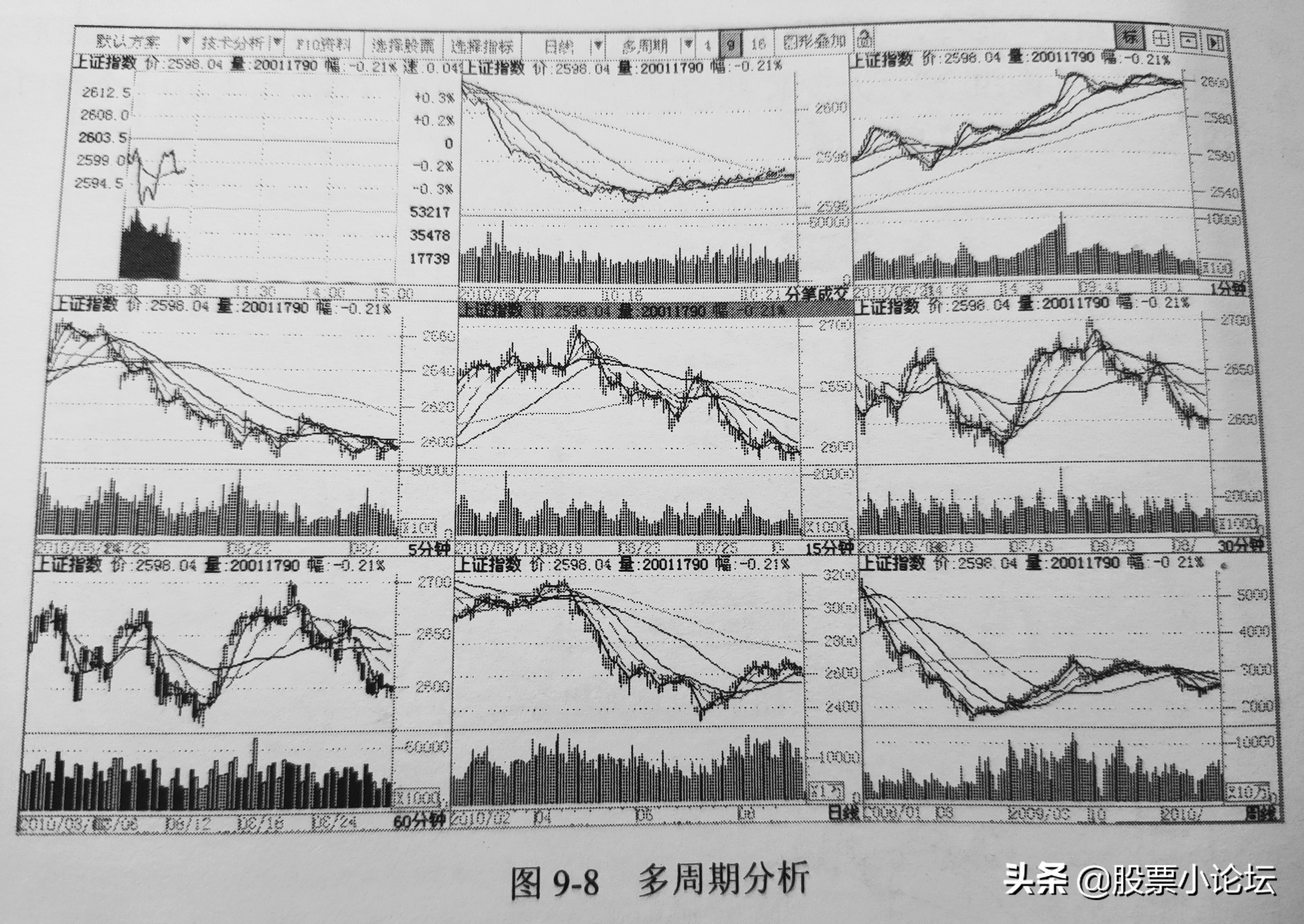 大盘指数的意义,大盘指数的意义何在