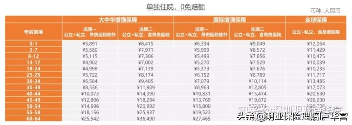 高端医疗险|MSH精选个人全球医疗保险计划：适合多数家庭配置