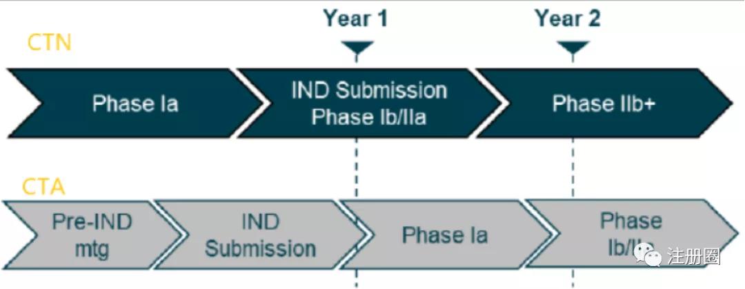 在澳大利亚注册公司的条件,澳大利亚注册苹果账号