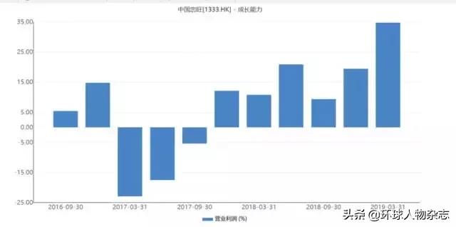躺枪第一大瓜,辽宁第一大首富