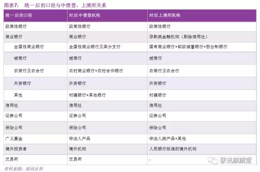 债券水平分析,债券分析