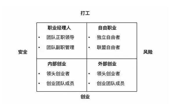 40岁想自己创业干点啥好呢,40岁左右适合哪个行业创业