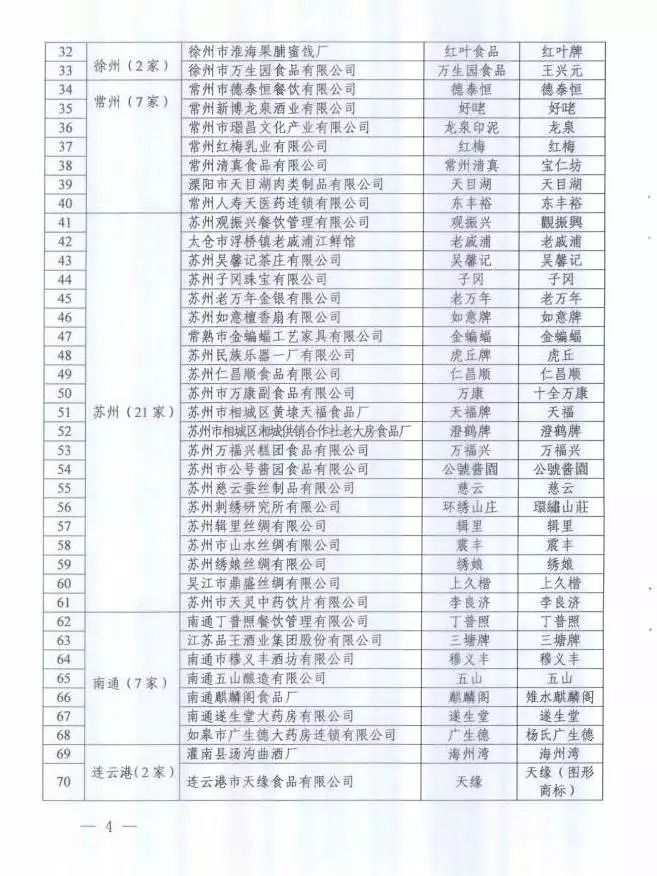 镇江大市口的老字号,江苏老字号品牌大全