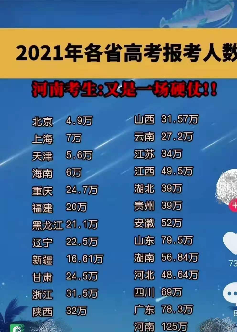 2022年浙江二建有多少考生,浙江二建今年有多少人考