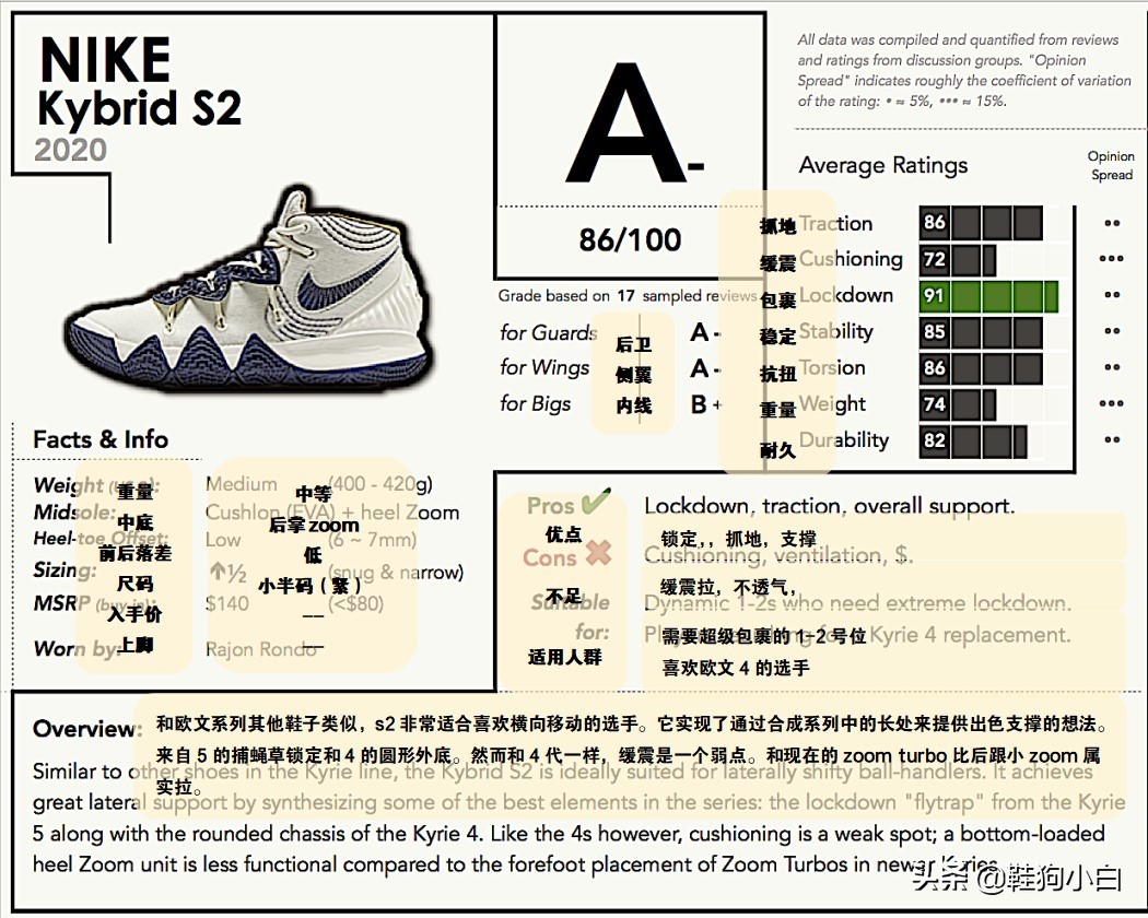 为突破而生的跑鞋,欧文历代球鞋对比
