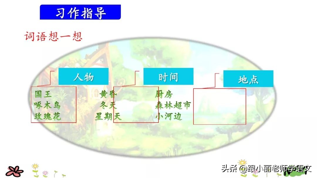 三年级上册语文我来编童话习作,三年级上册编童话作文写作技巧