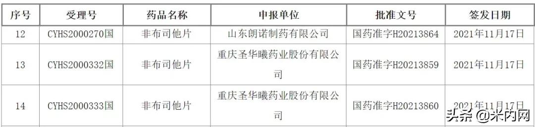 治痛风药十大名牌,治疗痛风药排名
