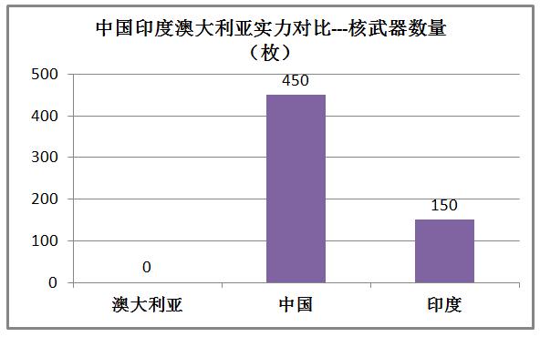 印度和澳大利亚实力对比,印度很牛逼吗