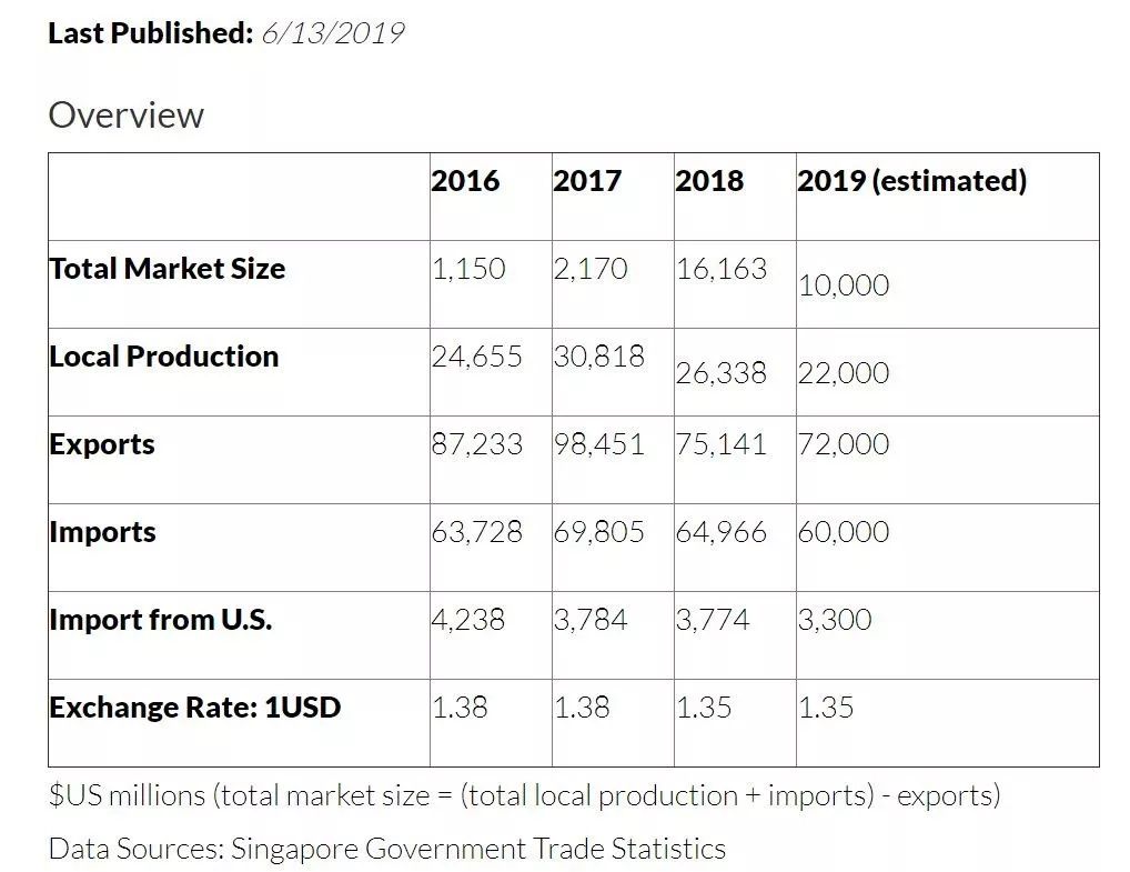 新加坡国立大学工业4.0专业好吗,新加坡国立大学工业4.0就业方向