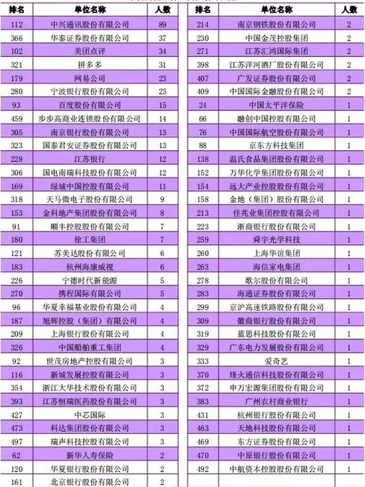 京大中文系,京大这个学校好吗