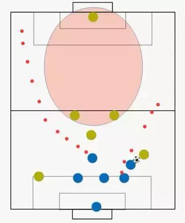 5人制足球边路过人技巧,5人足球进攻套路