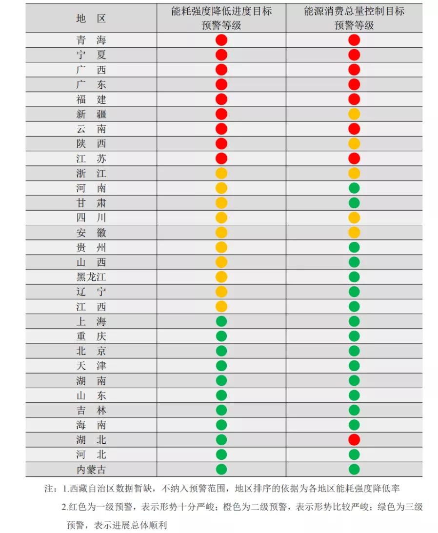 烧碱高位行情预测,9月25日烧碱的价格走势