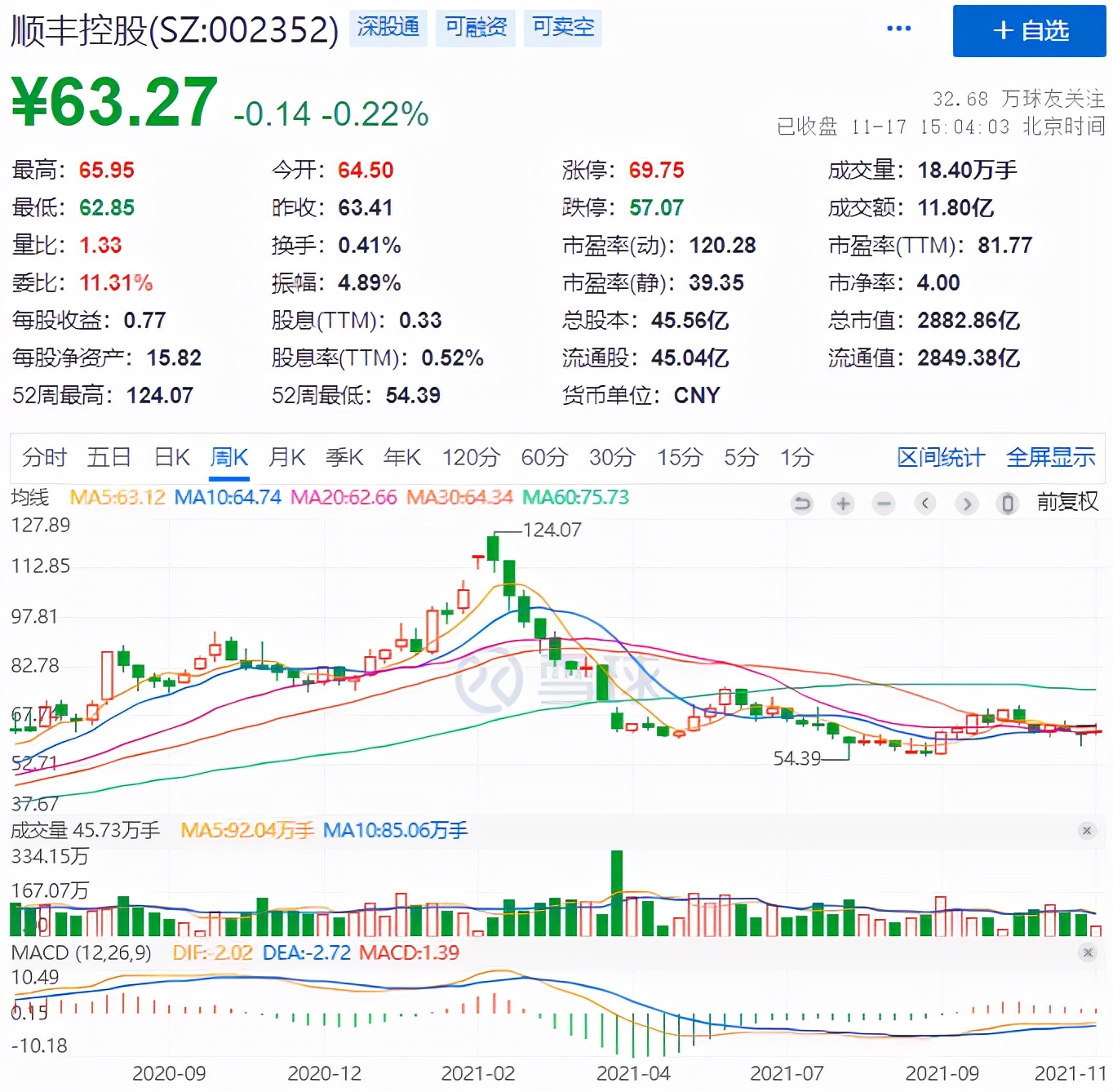 顺丰跑腿骑手电话,顺丰同城骑手和uu跑腿哪个好