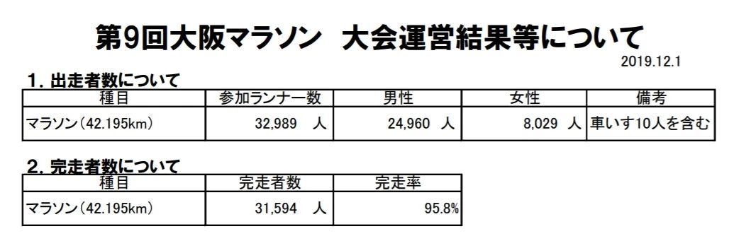 日本大阪马拉松,日本大阪马拉松赛道难度