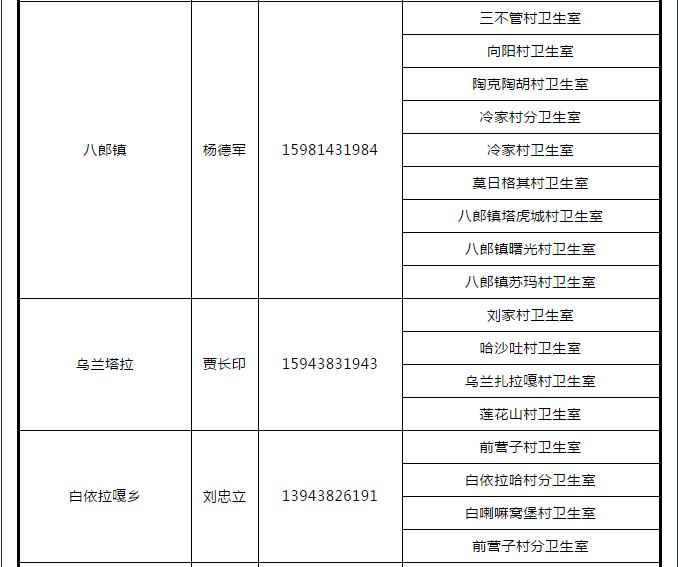 松原私立医院招聘,松原市第二人民医院招聘