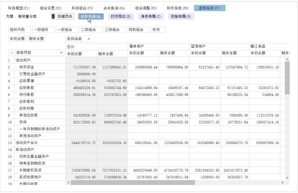 如何利用bi工具做数据分析,bi工具将数据按字段分组