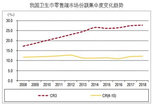 包揽湖北一线医护人员生理用品“心相印”厂商75%利润来自卫生巾