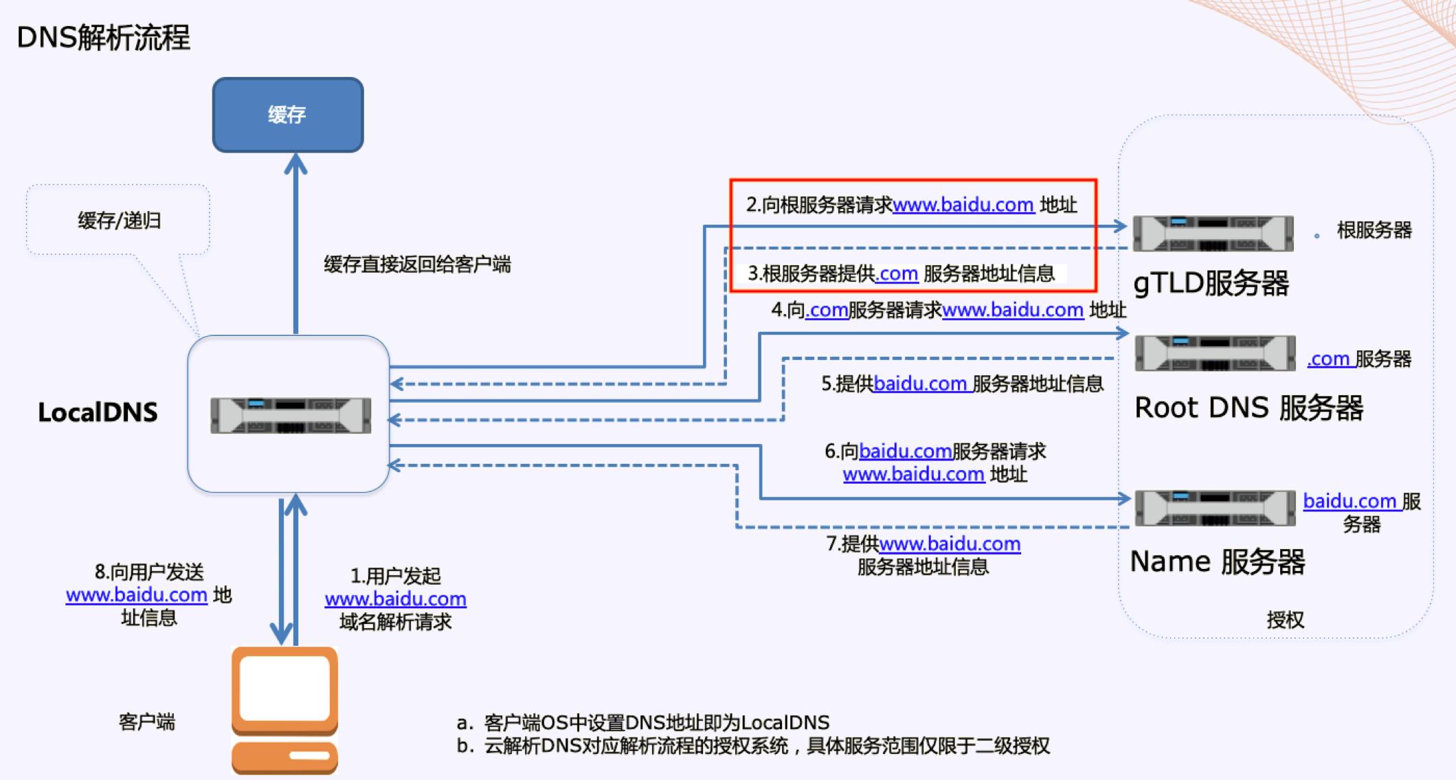 www开头的域名,勿忘我