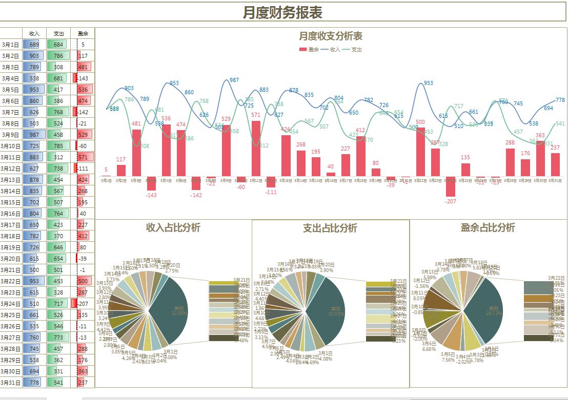 财务报表可视化图表制作步骤,财务数据分析图表可视化图表