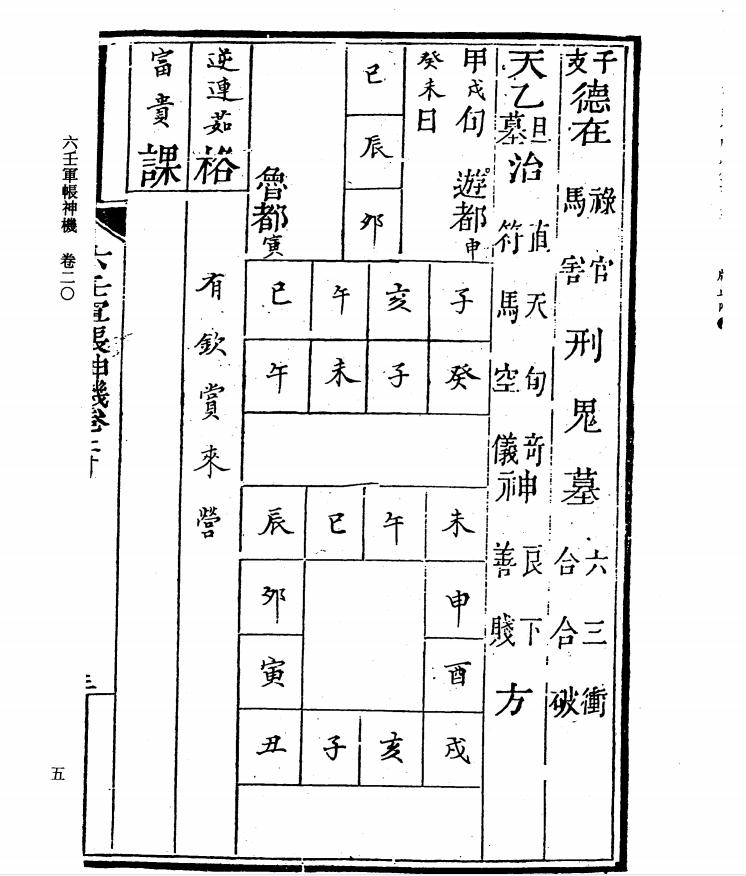 四库全书术数录,四库全书术数类目录