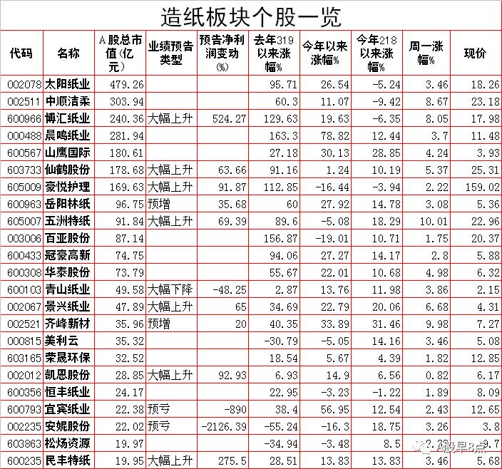 周二股市重要投资参考,周二a股重大投资机会