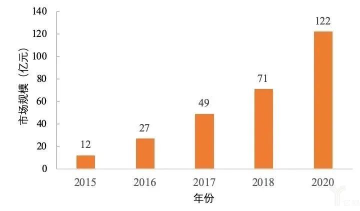 2019全球可穿戴设备报告 (可穿戴设备的应用与产业分析)