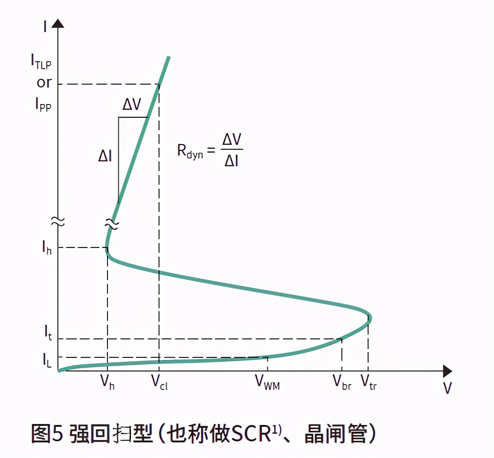电子厂esd静电防护知识,静电esd防护标准
