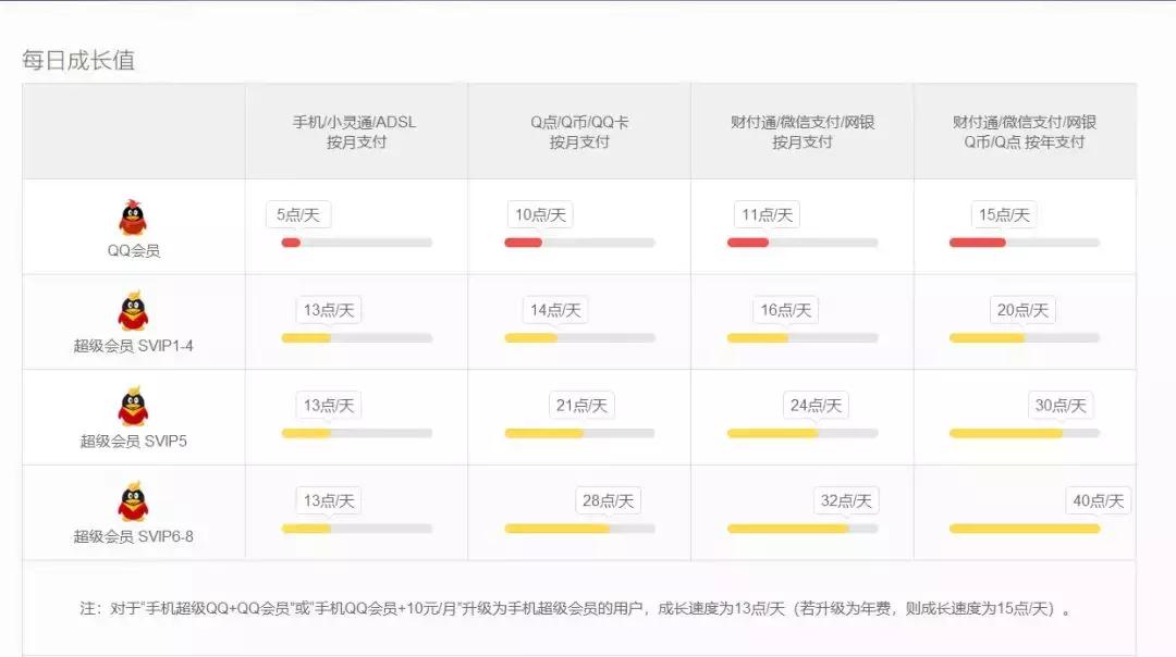 怎样提高用户粘性,怎样提高用户的粘性