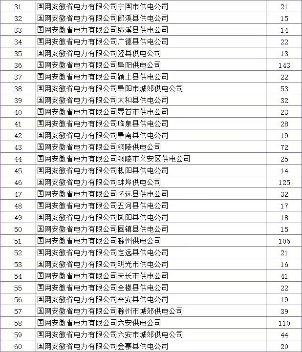 今年国网扩招吗,国网招聘怎么知道是缩招还是扩招