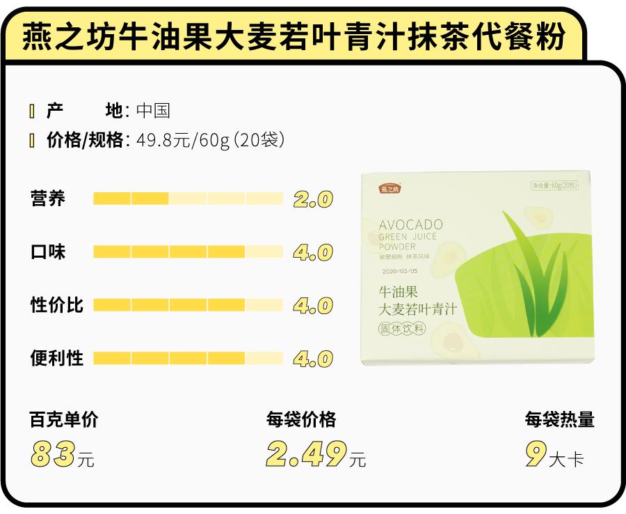 便宜大碗的代餐粉有哪些,代餐粉测评10款