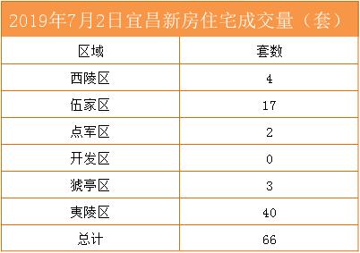 宜昌房产9月成交数据,12月宜昌二手房成交数据
