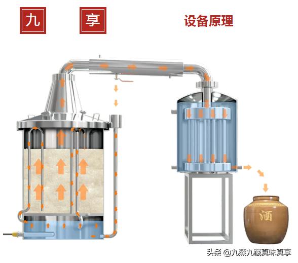 九享多功能双层锅底一体式酿酒设备及主要零件