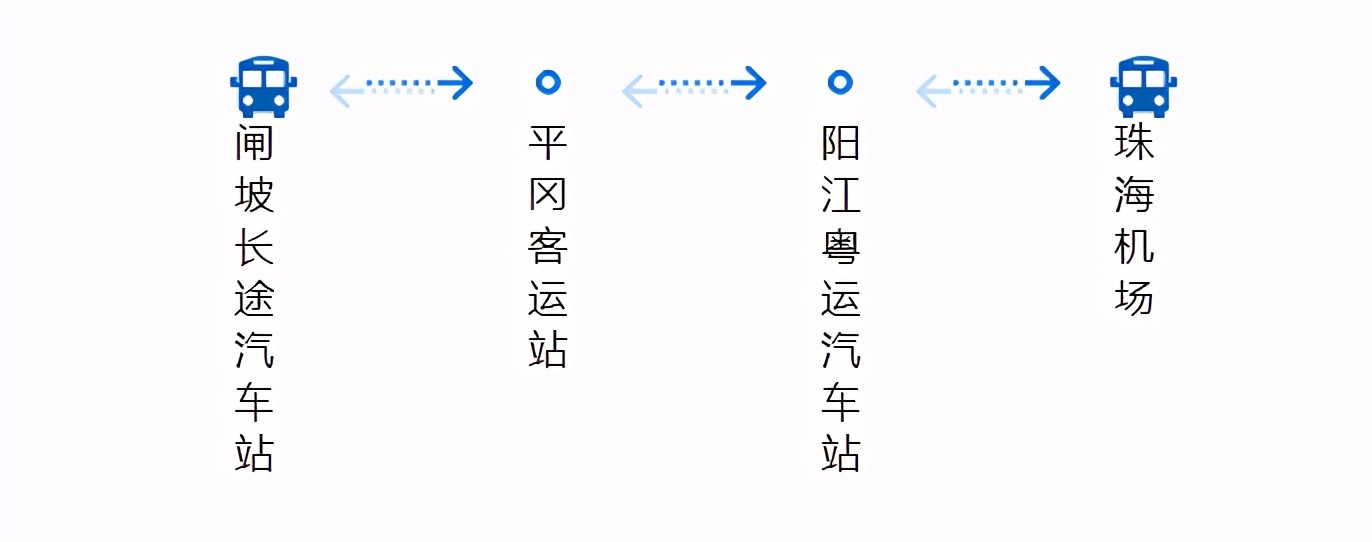 广州机场快线江门专线,机场专线3号线路线