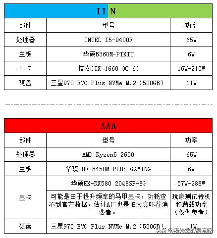 叽叽机：组装电脑专题——组成电脑的那些部件（电源篇）