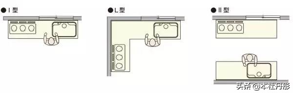 客厅家具尺寸布局,家具尺寸及布局图解