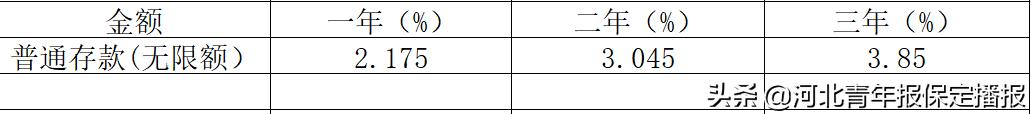 保定农商行2024定期3年存款利率,保定银行利率2021存款利率表