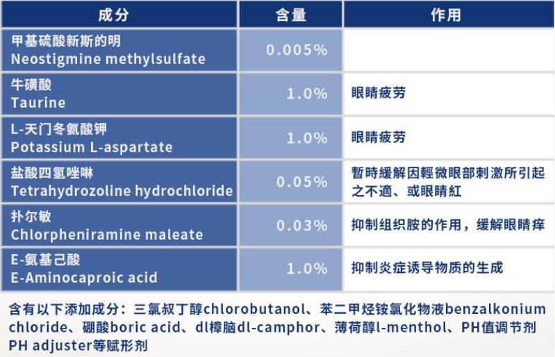 日本santen参天fx眼药水保质期,日本参天fxneo眼药水含防腐剂么