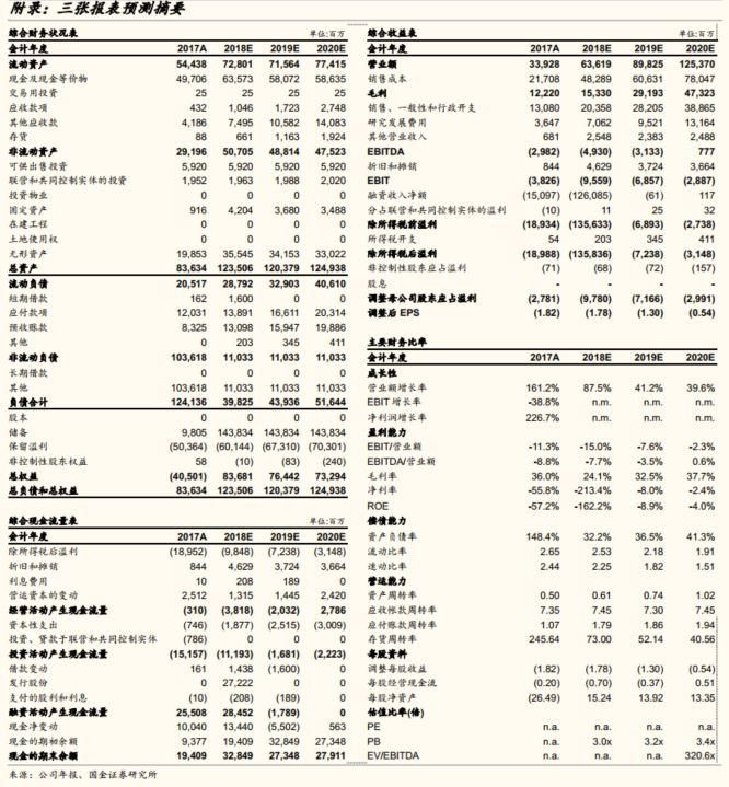 国金证券专题研究,国金证券投资方案