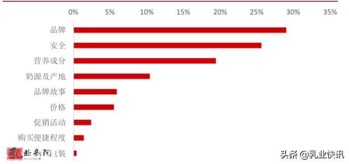 国产奶粉进入双寡头时代,国产奶粉市场前景