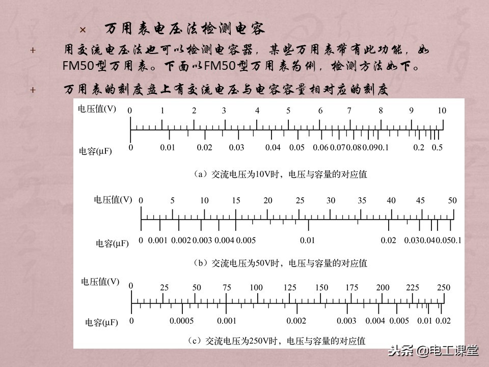 数字钳形万用表使用方法,指针数字万用表使用方法