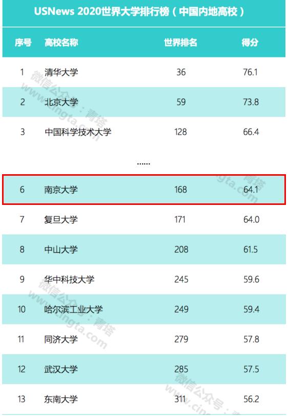 京大学校怎么样,南京大学有多厉害