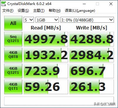 鲁大师AMD显卡跑分5700,amd2550处理器鲁大师跑分